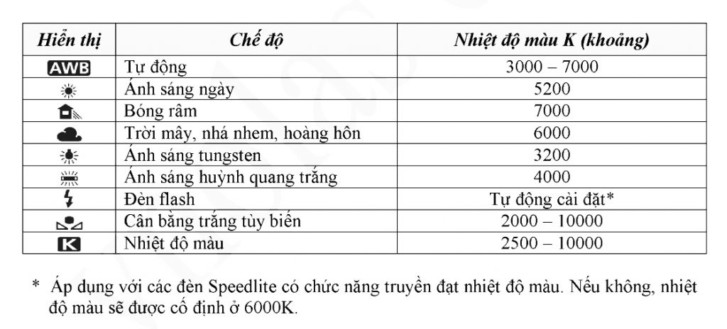 Cài đặt thông số máy ảnh là một yếu tố quan trọng để nắm được công nghệ ảnh số. Nó giúp bạn có thể chụp ảnh sắc nét và chất lượng. Hãy theo dõi hình ảnh để tìm hiểu các thông số máy ảnh cần thiết.